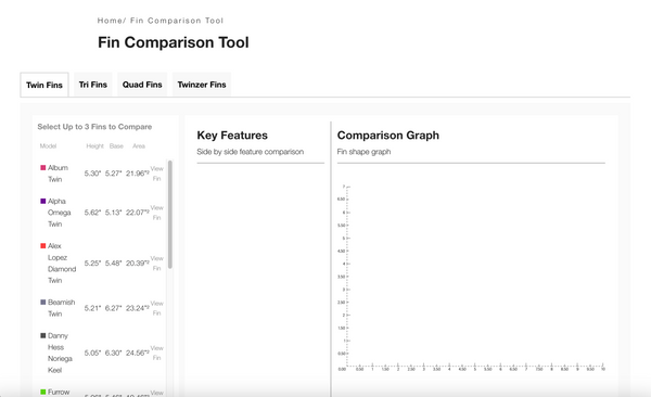 True Ames: Custom Feature Development